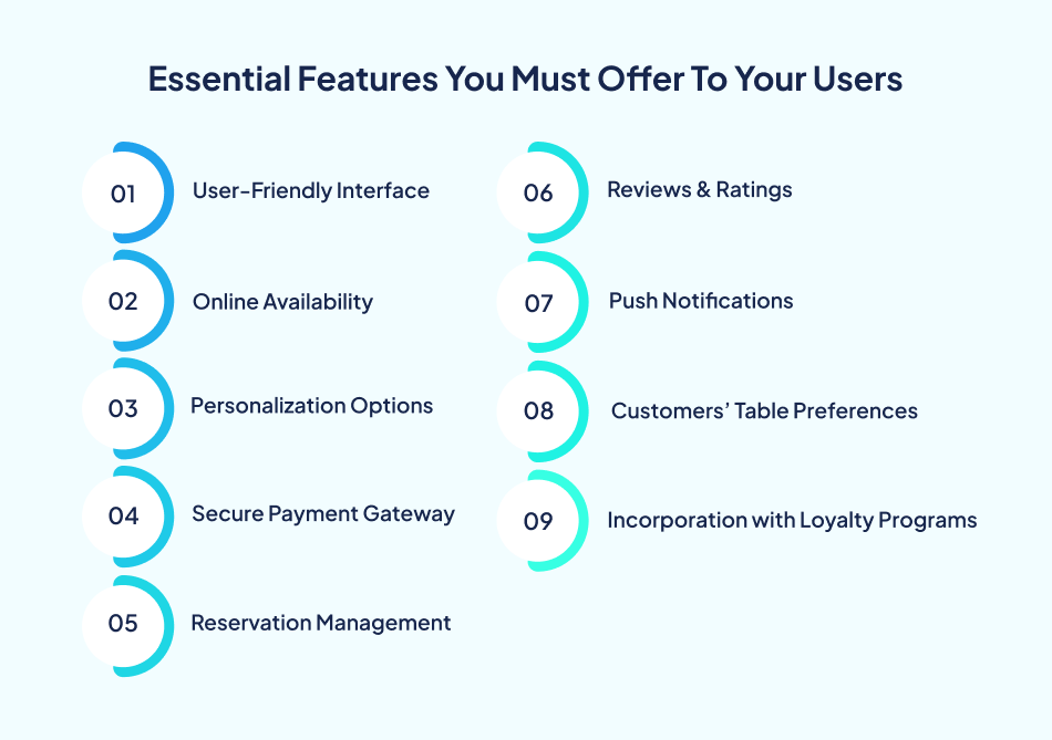 Custom restaurant app essential features overview - 7Pillars.
