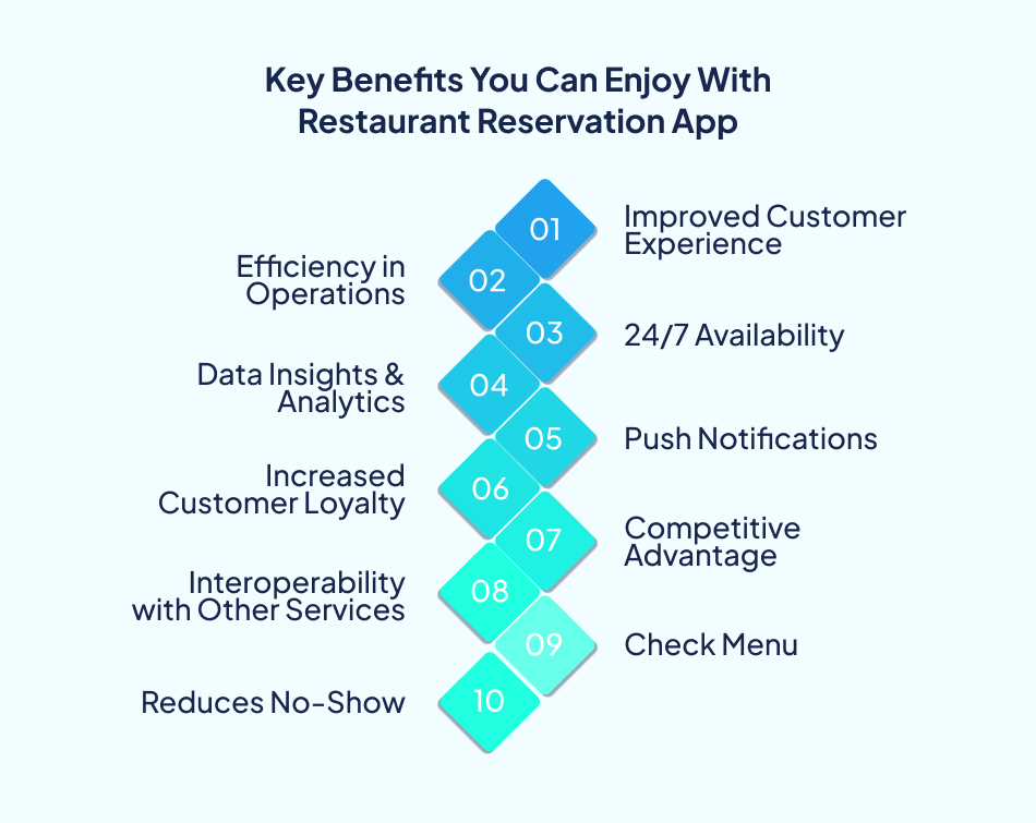Custom restaurant app business benefits - 7Pillars.