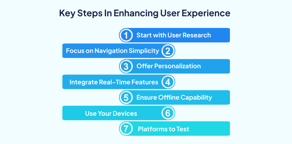 ey steps for enhancing travel app user experience: user research, navigation simplicity, personalization, real-time features, offline capability, device testing, platform testing