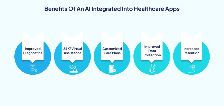 Benefits of AI in healthcare apps, including improved diagnostics and data protection for custom healthcare development.—7pillars, Healthcare app, custom healthcare software