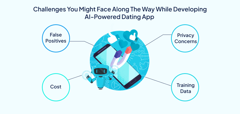 Challenges in developing AI-powered dating apps, including privacy and training data for AI technology—7pillars, artificial intelligence, dating app development