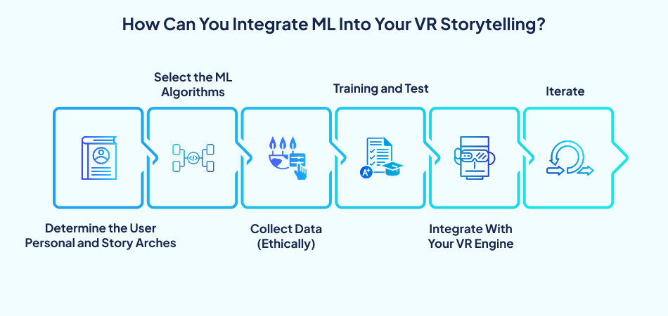 Integrating machine learning into VR storytelling—7pillars—Machine Learning, VR, Virtual reality.
