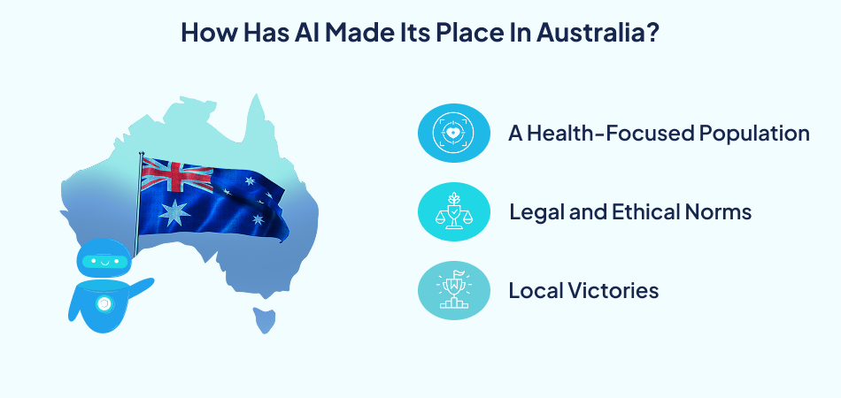 AI's impact in Australia's healthcare sector and custom healthcare development. —7pillars, Healthcare app, custom healthcare software