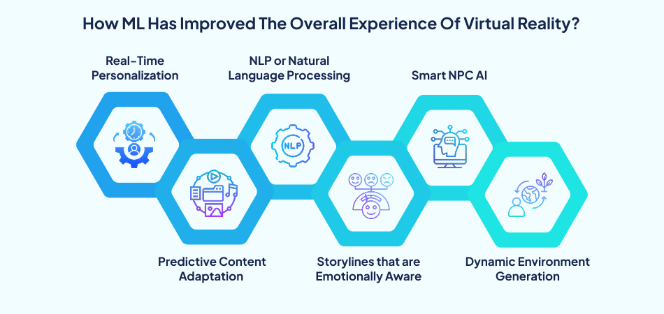 Machine learning improves VR experience—7pillars—Machine Learning, VR, Virtual reality.