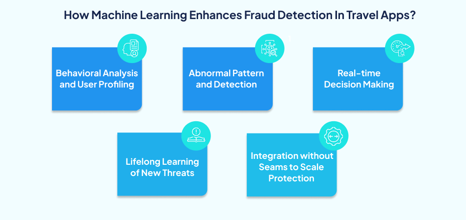 Machine learning improves travel app fraud detection through behavioral analysis, anomaly detection, and real-time decisions—7pillars