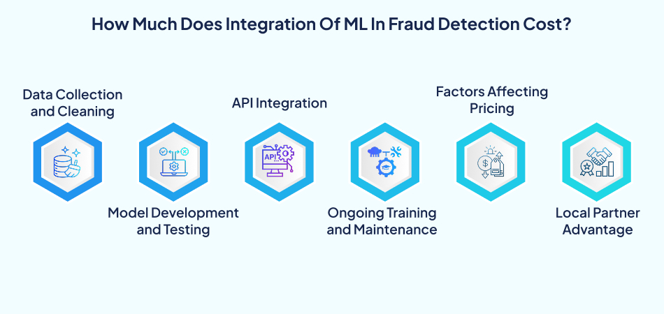Cost factors of implementing machine learning in travel app fraud detection—API integration, training, and model development—7pillars