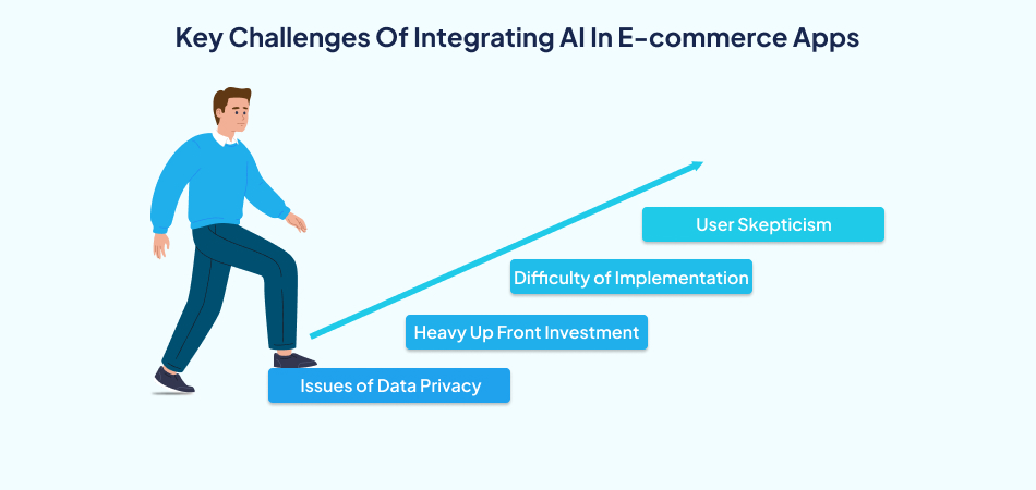 key challenges of integrating AI technology in e-commerce apps: issues of data privacy, heavy upfront investment, difficulty of implementation, and user skepticism —7pillars