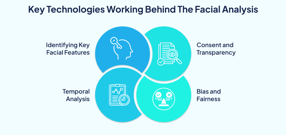 Key tech for facial analysis: features, consent, temporal analysis, bias, for dating app—7pillars, artificial intelligence, dating app