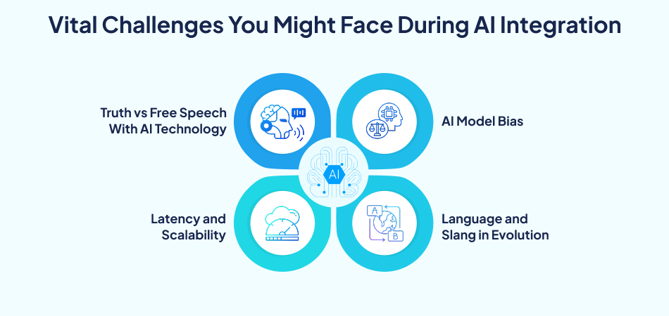 Infographic illustrating vital challenges during AI integration: truth vs. free speech with AI technology, AI model bias, latency and scalability, and evolving language and slang—7pillars, AI Technology, Artificial Intelligence, and entertainment app development