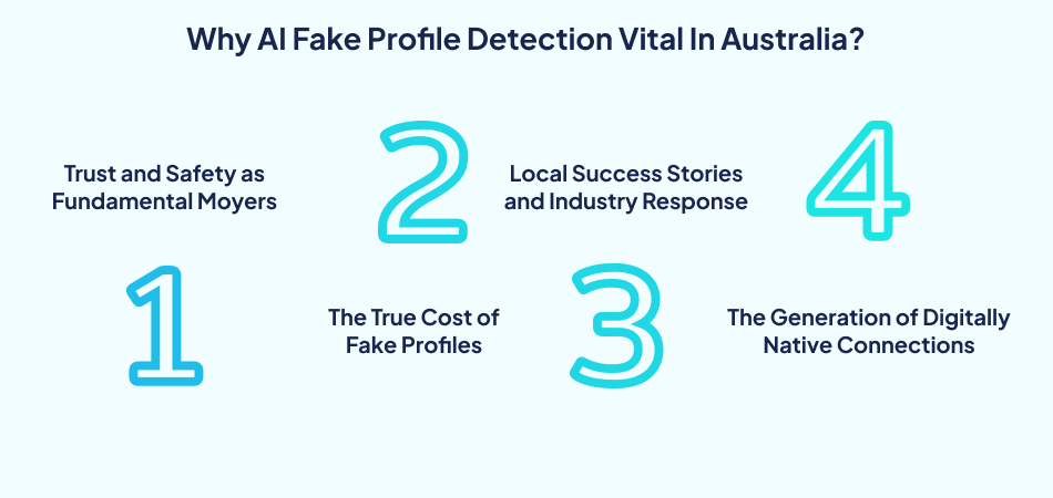 Why AI technology for fake profile detection is vital in Australia—7pillars, artificial intelligence, dating app development