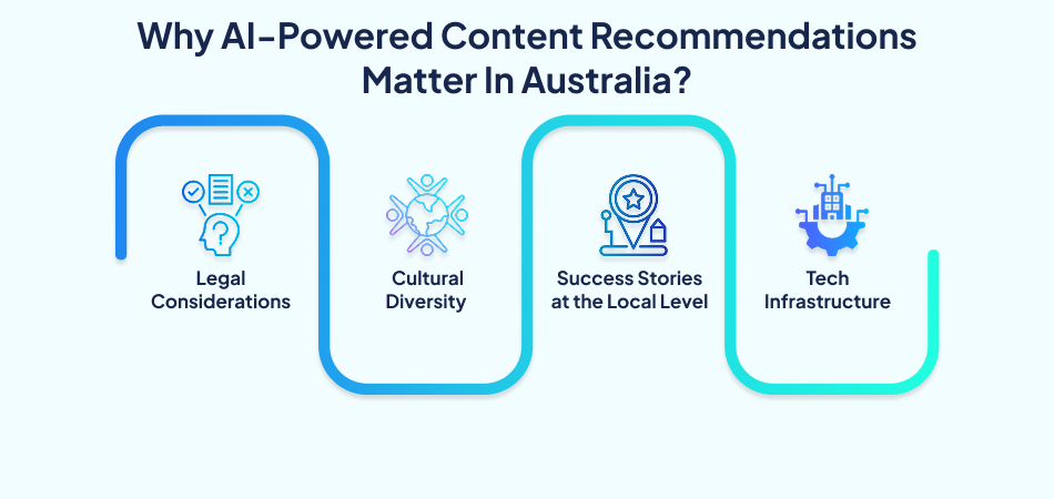 Infographic: Reasons AI-powered content recommendations matter in Australia for entertainment apps—7pillars, artificial intelligence, entertainment app.