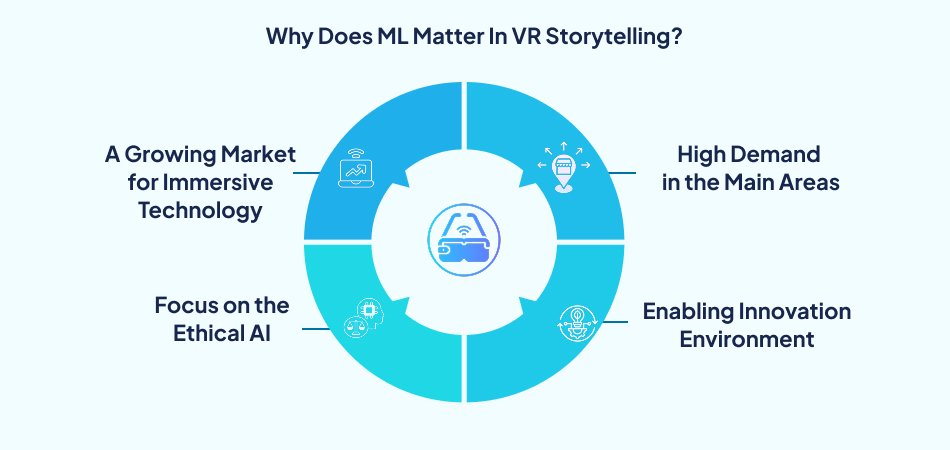 Importance of machine learning in VR storytelling—7pillars—Machine Learning, VR, Virtual reality