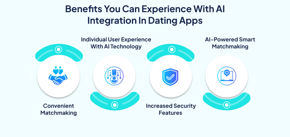Benefits of AI integration in dating apps, including better matching and fraud prevention with AI technology—7Pillars, Artificial Intelligence, Dating App