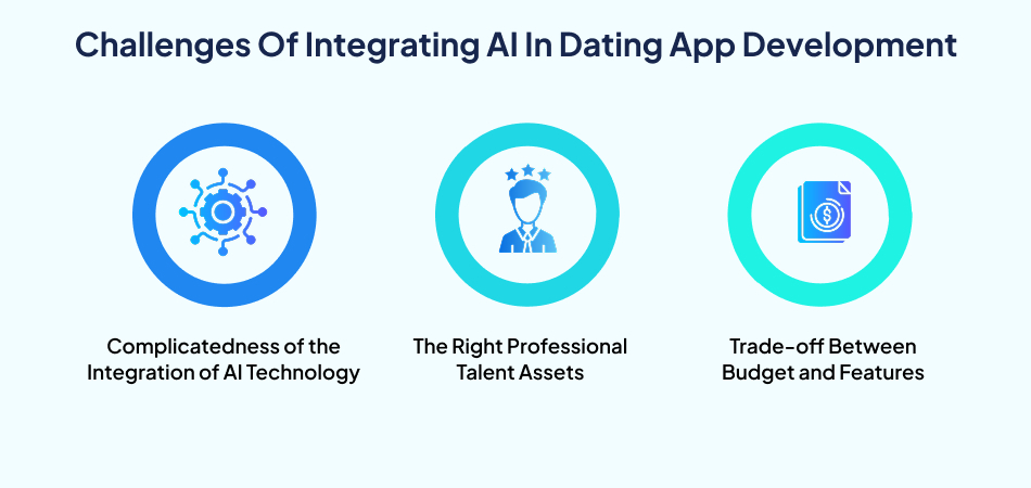 Challenges of integrating AI in dating app development: bias, data privacy, and ethical concerns related to AI Technology—7Pillars, Artificial Intelligence, Dating App