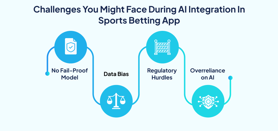 Challenges of AI integration in a sports betting app – 7pillars, Artificial Intelligence, Sports Betting App.