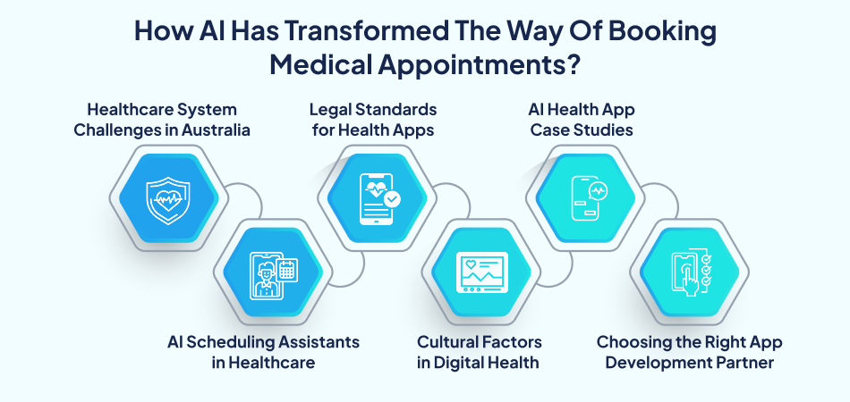How artificial intelligence transformed medical appointment booking – 7 pillars.