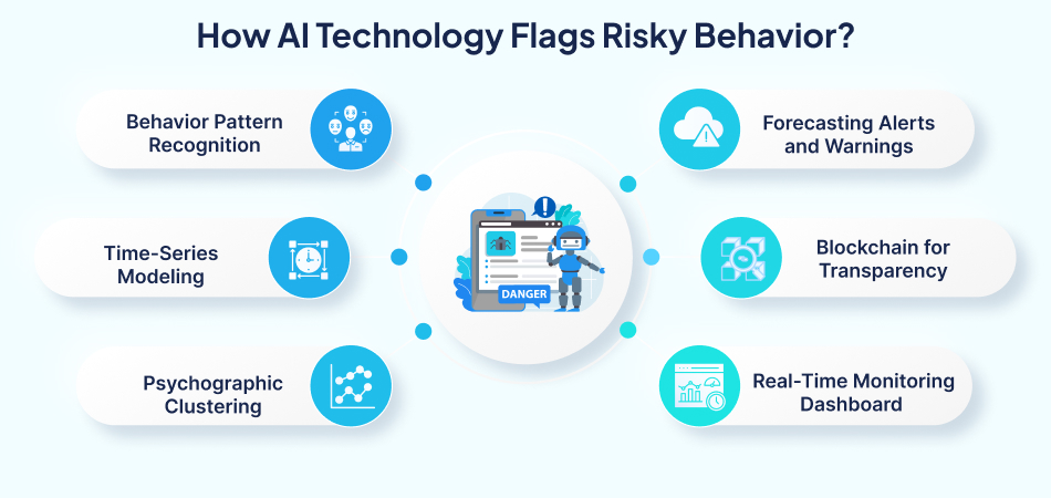 How AI flags risky user behaviour – 7 pillars