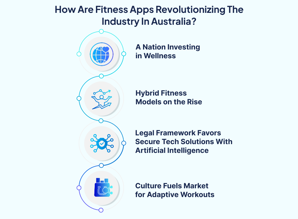 How fitness apps are revolutionizing Australia – 7Pillars, Artificial Intelligence