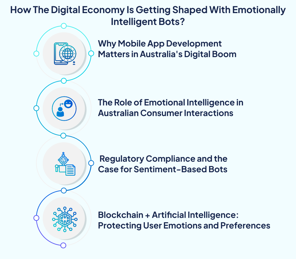 Digital economy shaped by emotionally intelligent bots – 7Pillars, Artificial Intelligence.