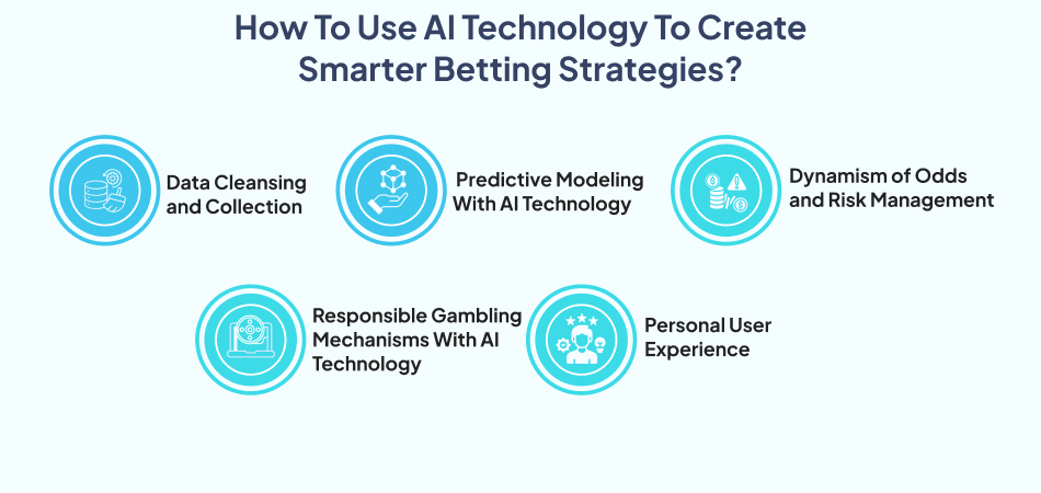 Infographic: Steps to use AI technology for smarter betting strategies—7pillars, Artificial Intelligence, and Sports Betting app.