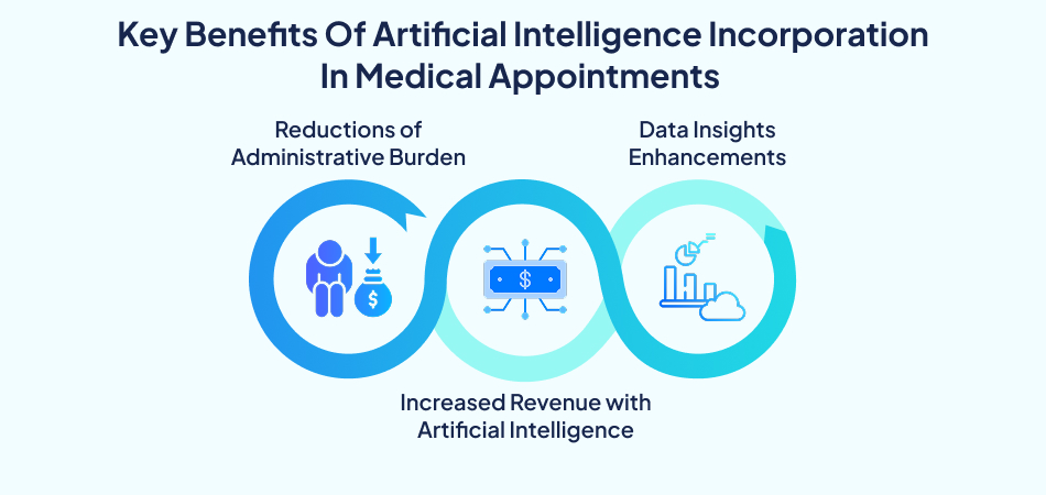 Benefits of Artificial Intelligence in medical appointments – 7 pillars.
