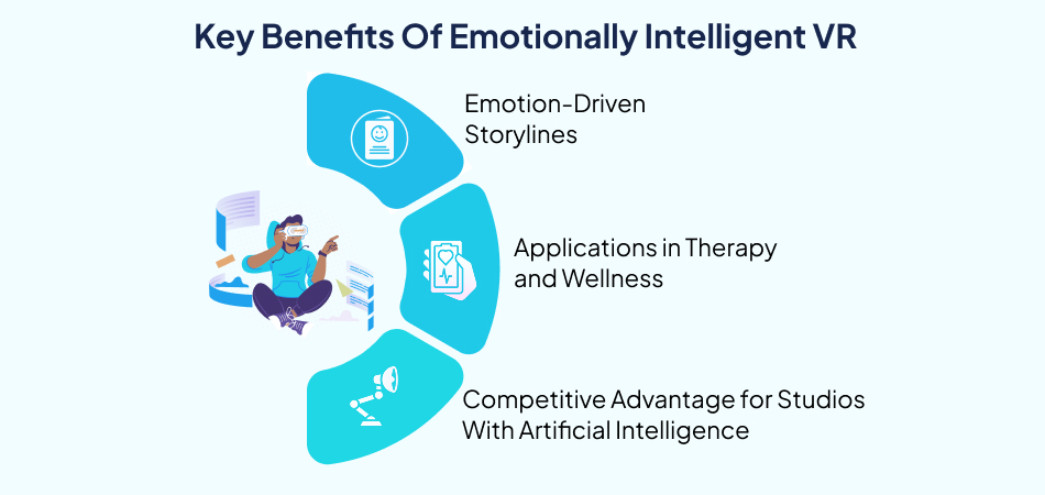 Key benefits of emotionally intelligent VR – 7 Pillars, Artificial Intelligence 