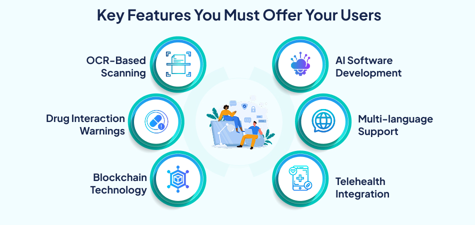 Key features for a user-friendly platform – 7 Pillars. Artificial Intelligence