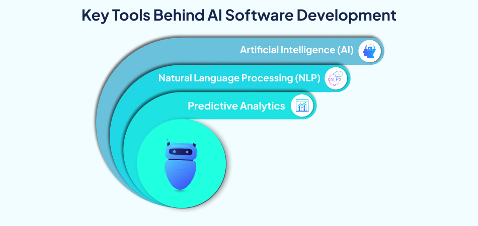 Key tools for artificial intelligence software development – 7 pillars.