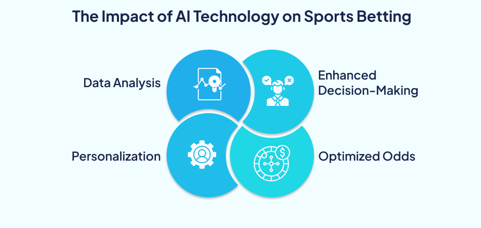 Impact of AI technology on sports betting – 7pillars, Artificial Intelligence, Sports Betting App.