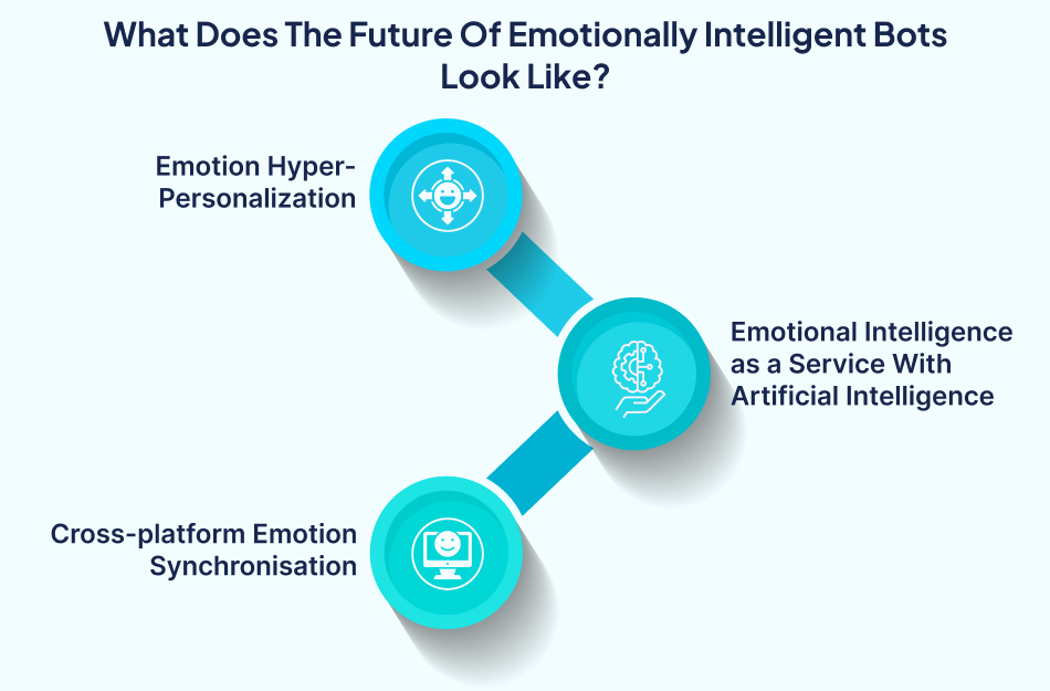 The future of emotionally intelligent bots – 7Pillars.