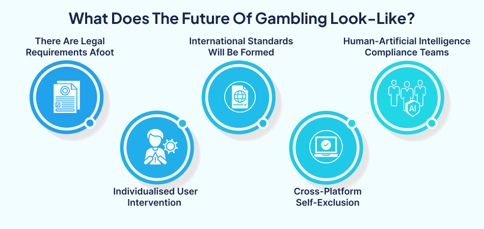 The future of gambling, a conceptual design-7pillars