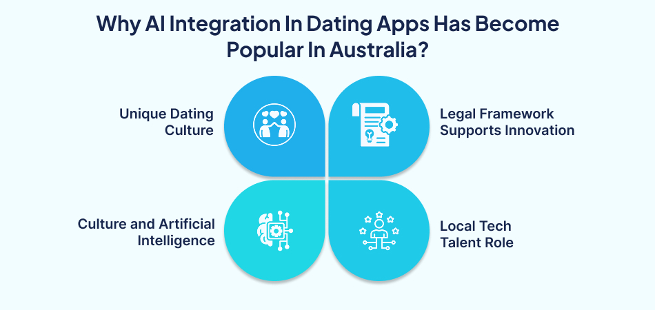 Why Does It Matter in Australia? Reasons for AI dating app popularity in Australia – 7 pillars, Artificial Intelligence