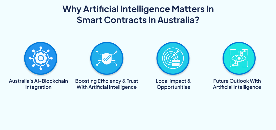 Why Artificial Intelligence matters in Australian Smart Contracts – 7 Pillars.