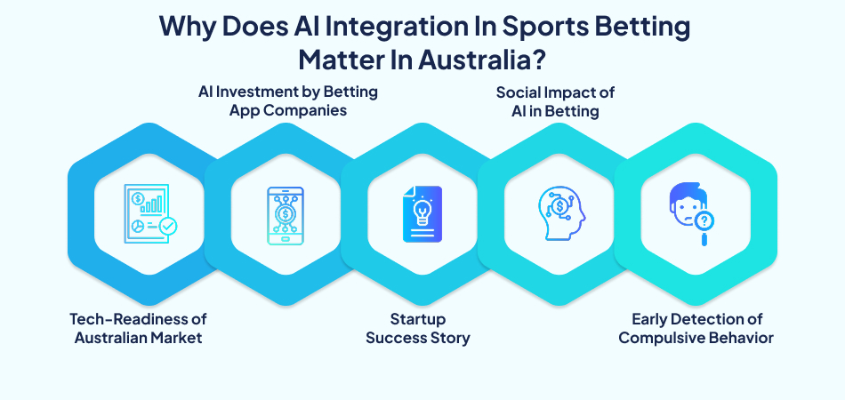 Why AI integration matters in Australian sports betting – 7 pillars