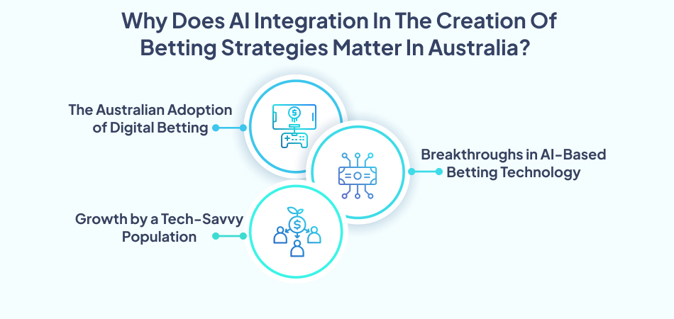 Infographic: Why AI integration in betting strategies is important in Australia—7pillars, Artificial Intelligence, and Sports Betting app.