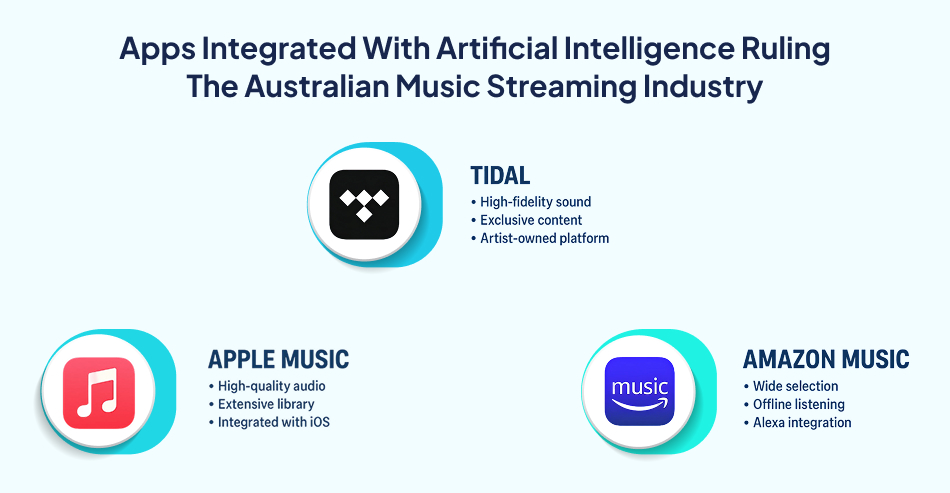Artificial intelligence in music streaming apps – 7Pillars.