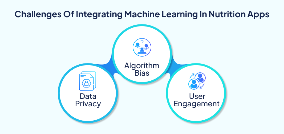 Challenges of integrating machine learning in apps – 7 Pillars.