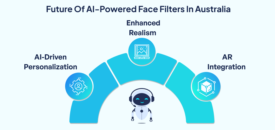 The future of artificial intelligence face filters in Australia – 7Pillars.