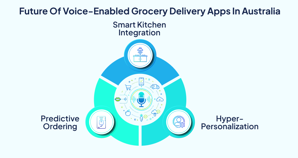 Future of artificial intelligence grocery apps – 7Pillars.