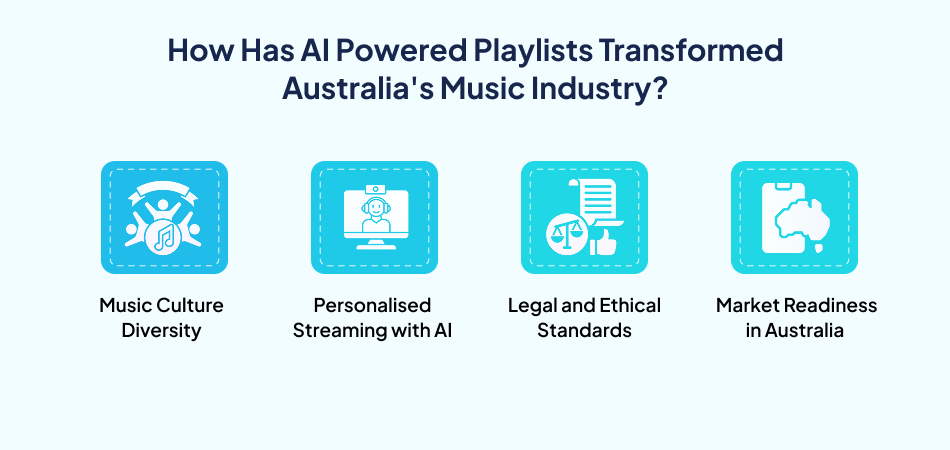 Artificial intelligence music playlists Australia – 7Pillars.