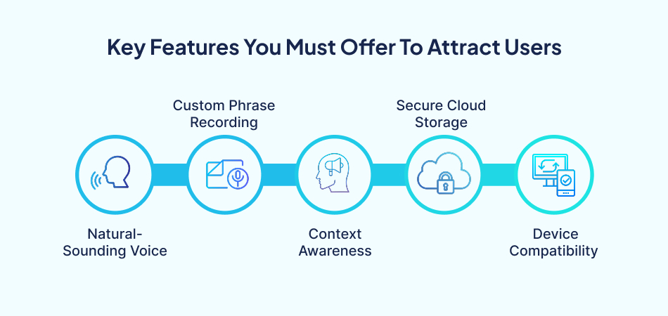 Key features of artificial intelligence banking – 7 Pillars.