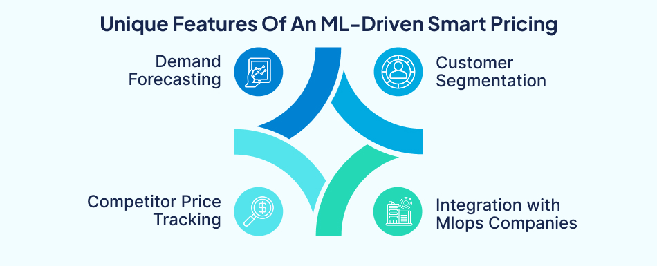 Unique features of machine learning pricing – 7 Pillars.