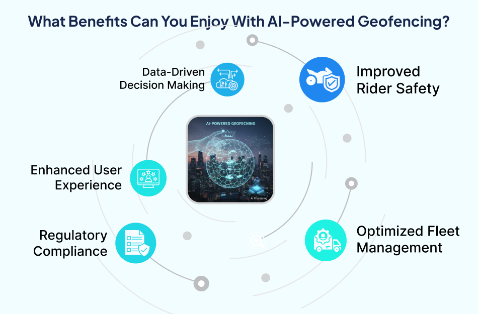 Benefits of artificial intelligence geofencing – 7 Pillars.