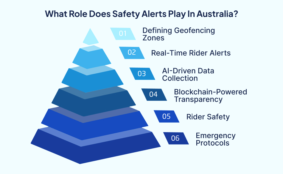 Artificial intelligence safety alerts Australia – 7 Pillars.