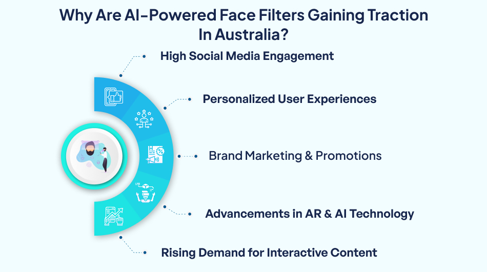 Why Artificial Intelligence face filters are popular in Australia – 7Pillars.