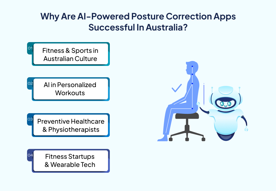 AI technology apps successful Australia – 7Pillars.