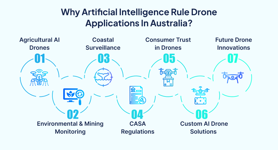 Why AI technology rules drone apps – 7 Pillars.