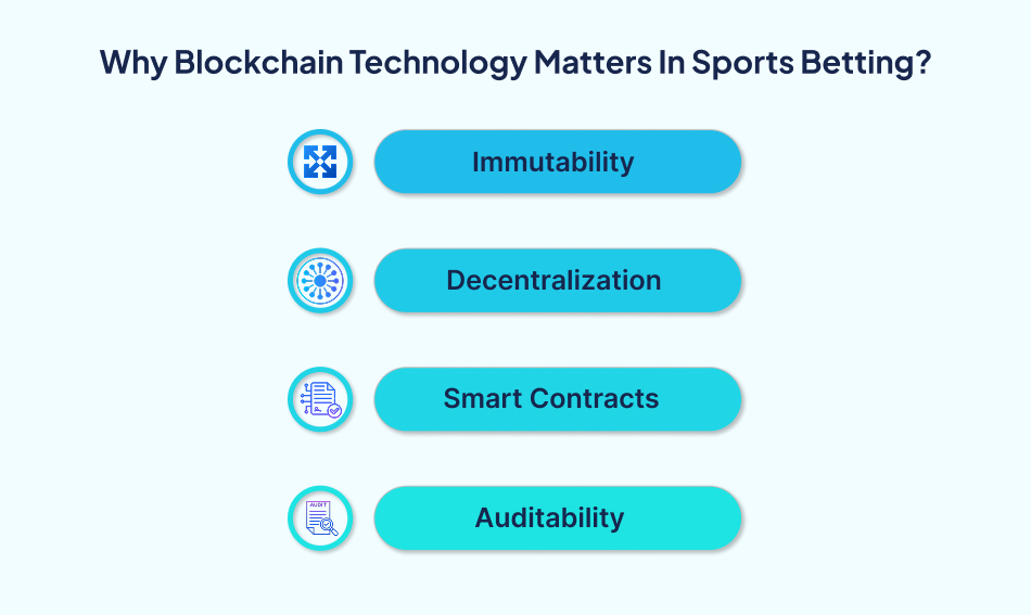 Why blockchain technology matters betting – 7Pillars.