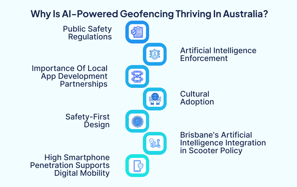 Artificial intelligence geofencing in Australia – 7 Pillars.