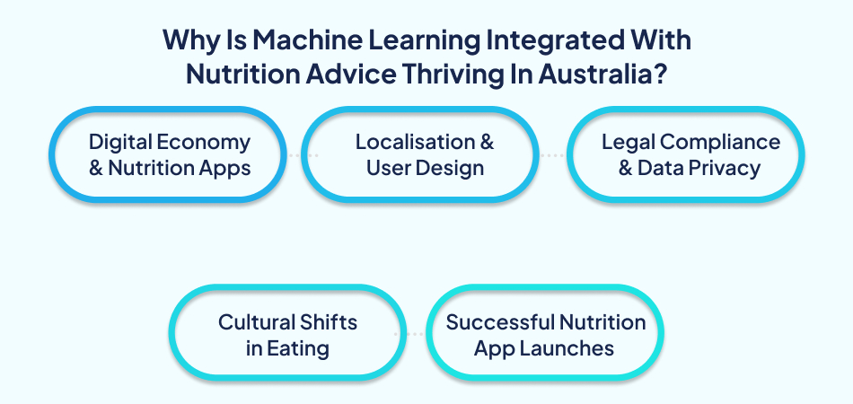 Why machine learning is thriving in Australia – 7 Pillars.